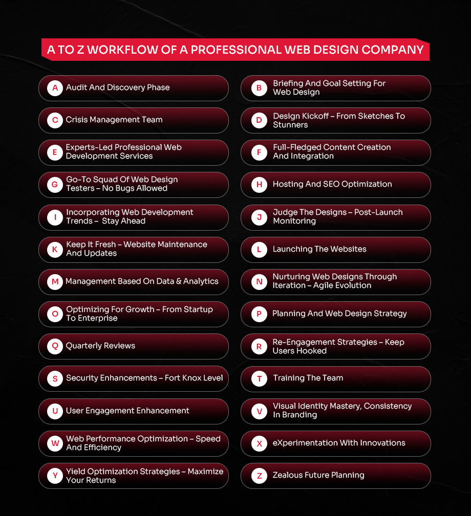 A To Z Inside A Professional Web Design Company